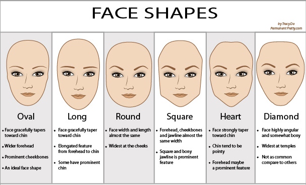 Finding the Right Hairstyle for Your Face Shape  Bijonei Hair Design Blog